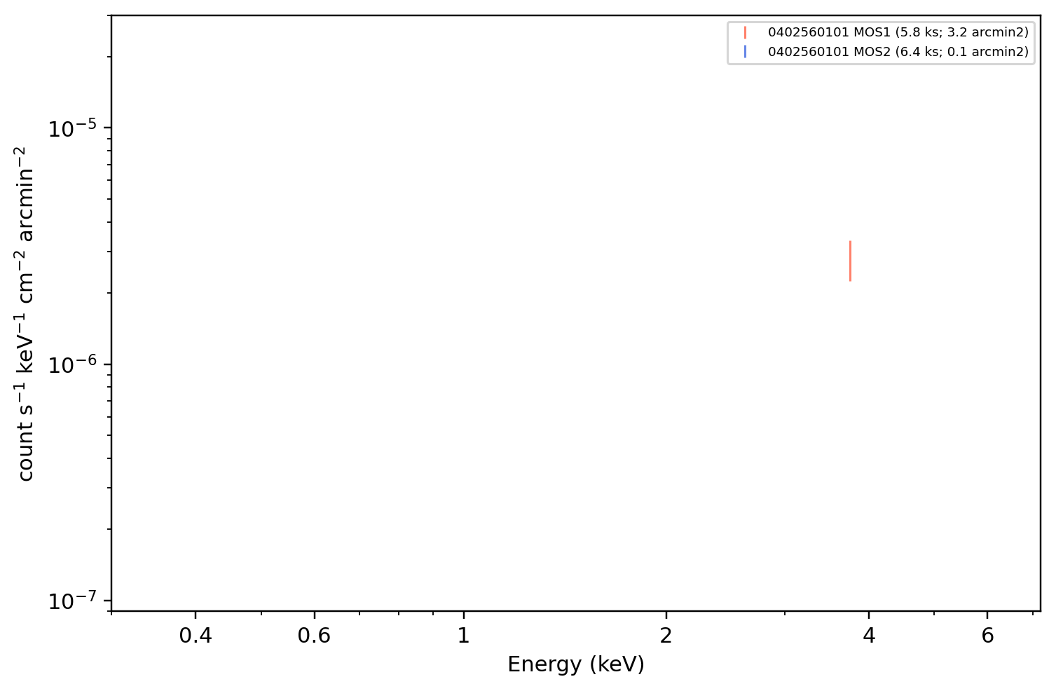 0402560101 a096_112 MOS inspection spectrum