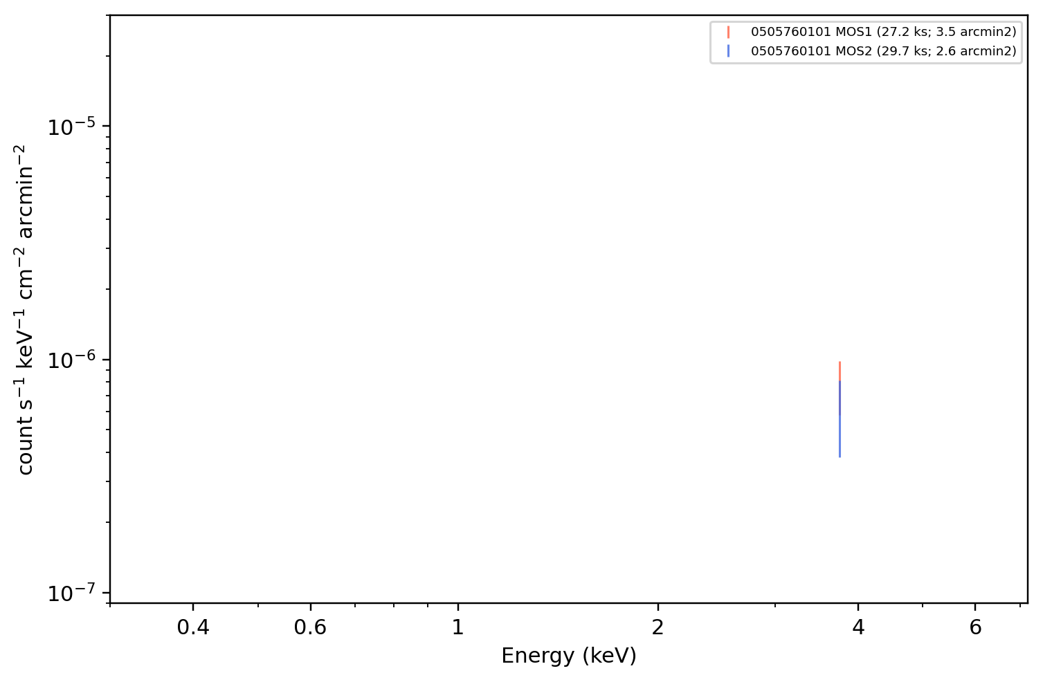 0505760101 a096_112 MOS inspection spectrum