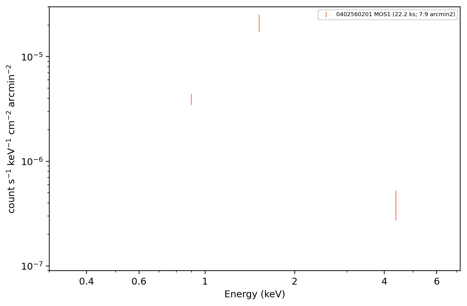 0402560201 a112_128 MOS inspection spectrum