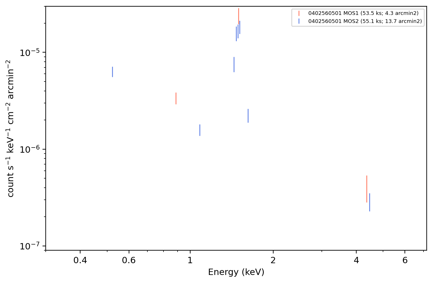 0402560501 a112_128 MOS inspection spectrum