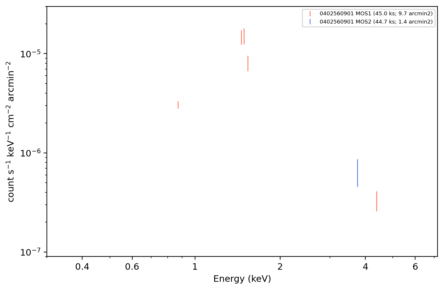0402560901 a112_128 MOS inspection spectrum