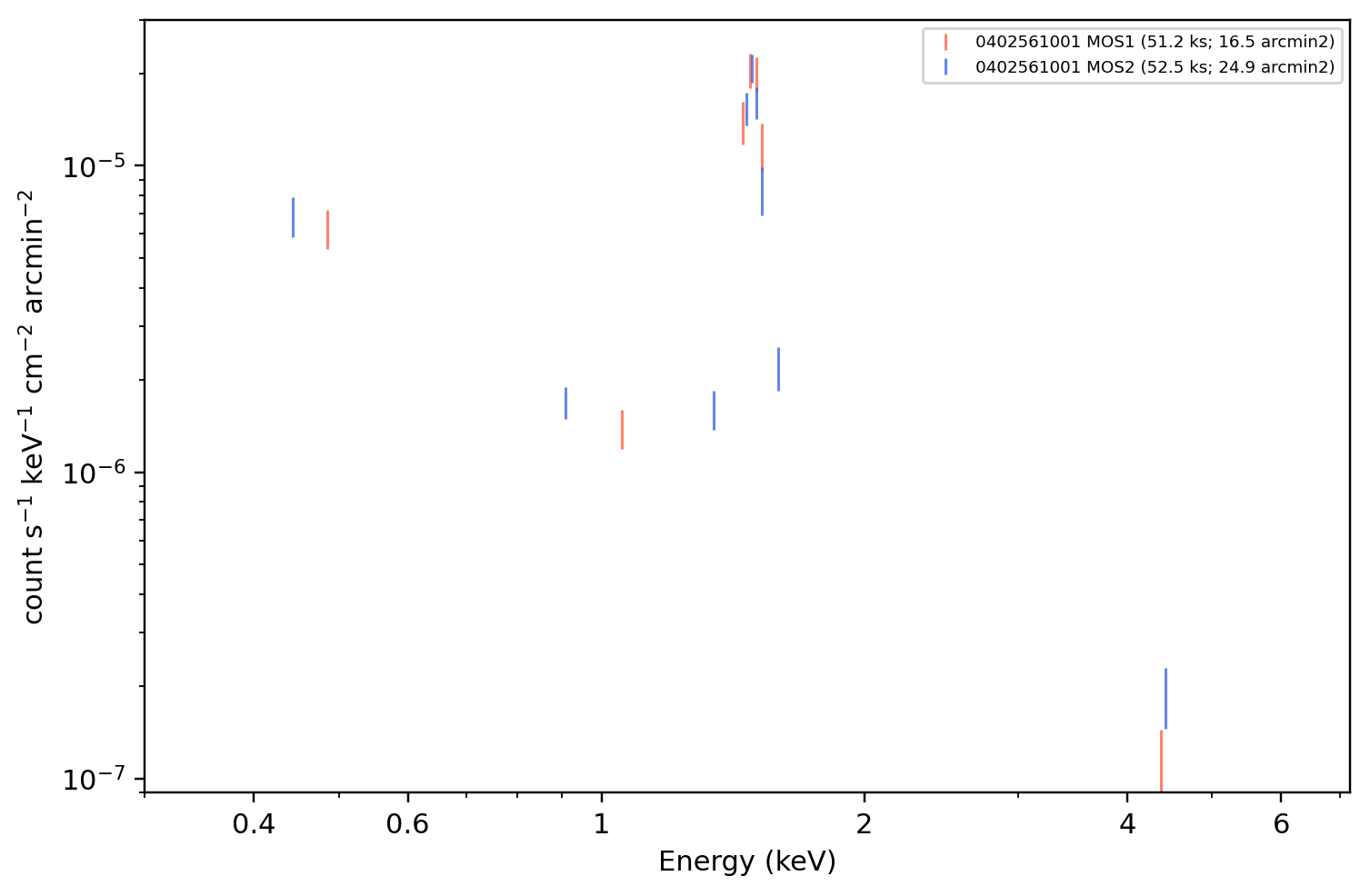 0402561001 a112_128 MOS inspection spectrum