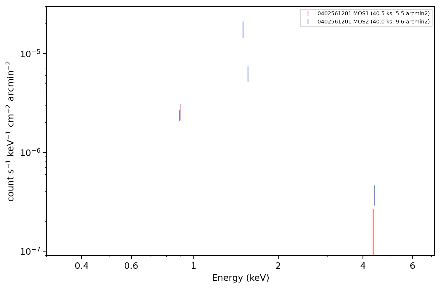 0402561201 a112_128 MOS inspection spectrum