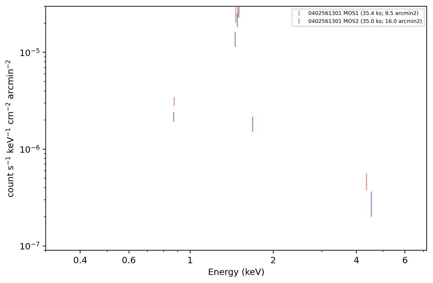 0402561301 a112_128 MOS inspection spectrum