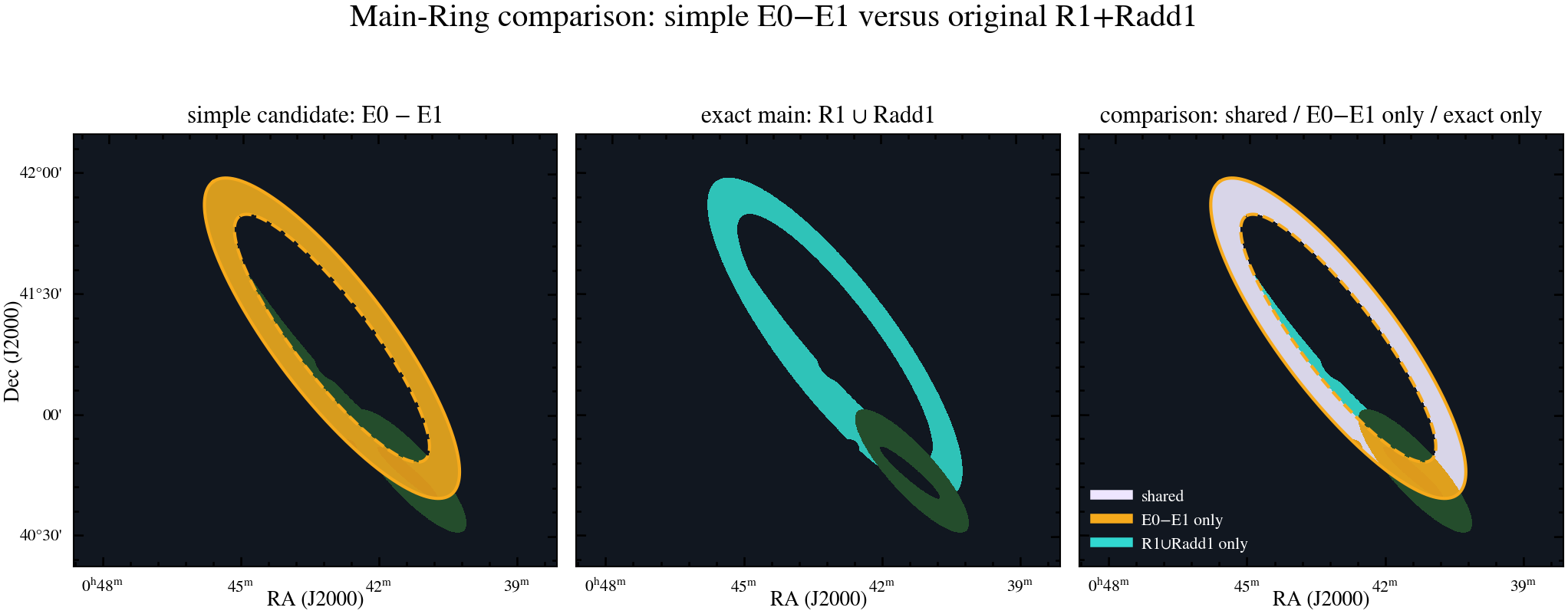Comparison of E0 minus E1 and original R1 plus Radd1 main Ring masks