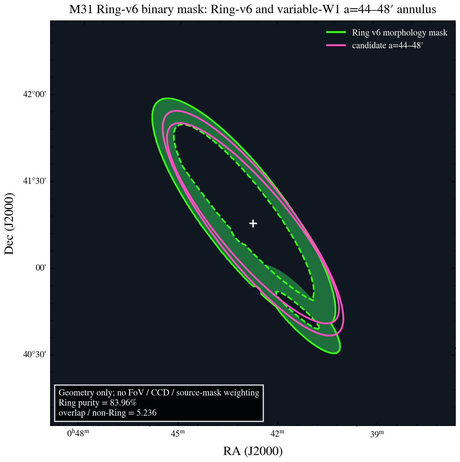 M31 Ring-v6 morphology mask and variable-W1 a=44-48 arcmin annulus