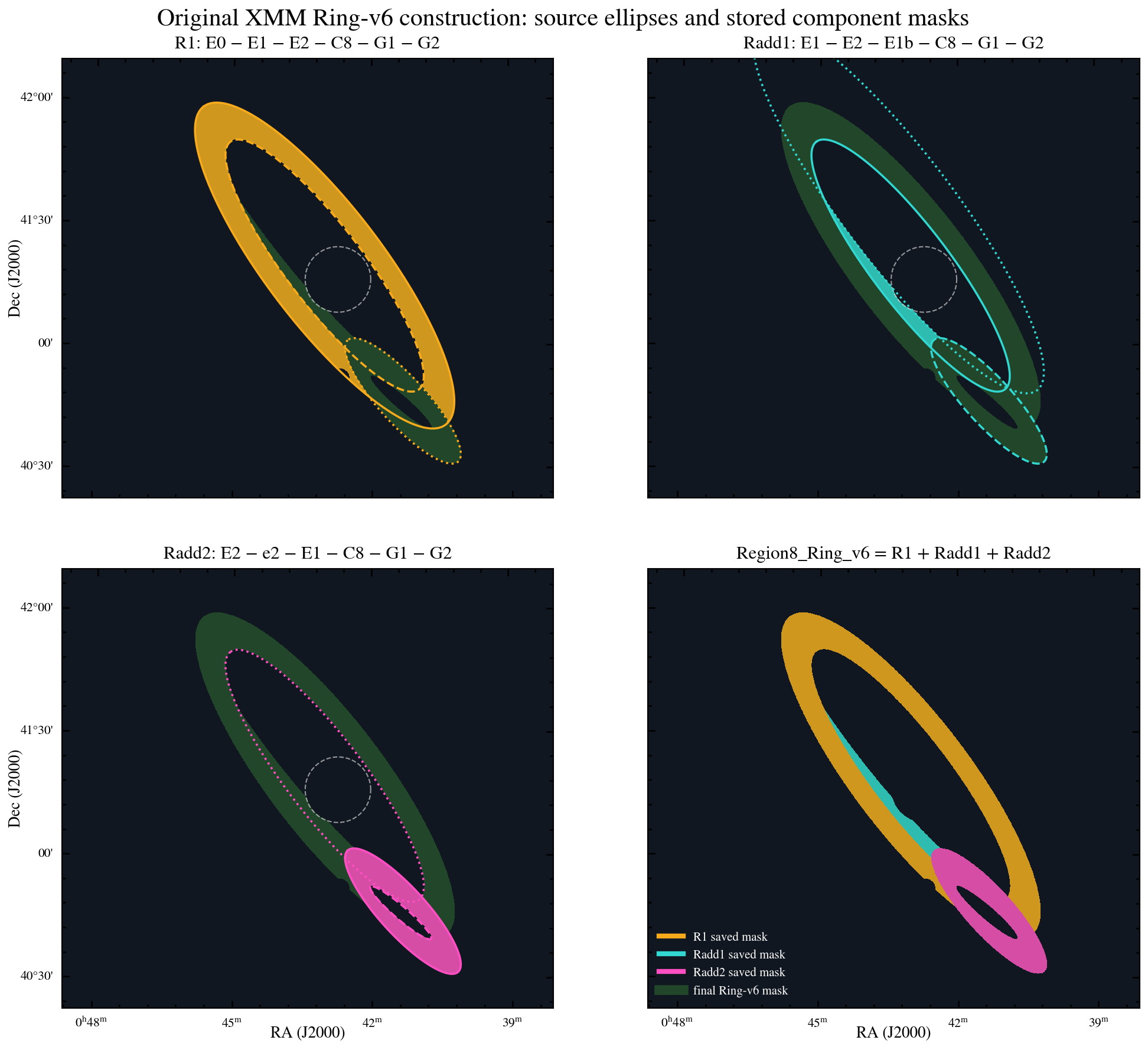 Original XMM Ring-v6 ellipse construction and its three stored component masks