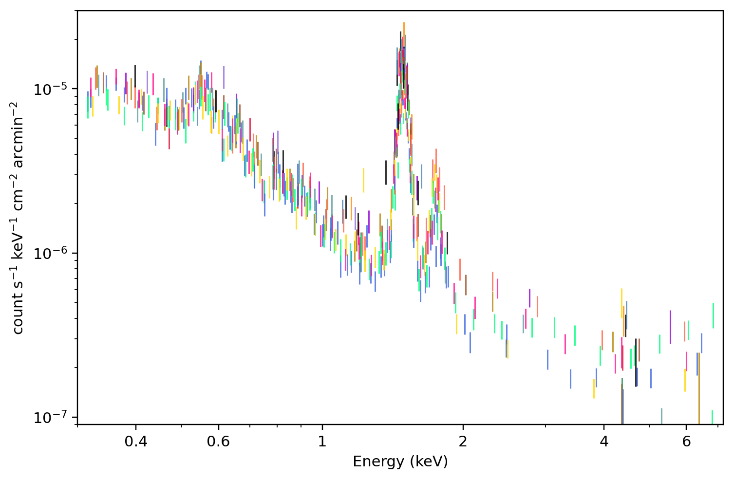 MOS1：该 region 的所有 receipt-published ObsID