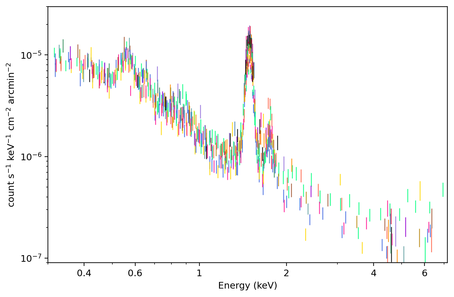MOS2：该 region 的所有 receipt-published ObsID