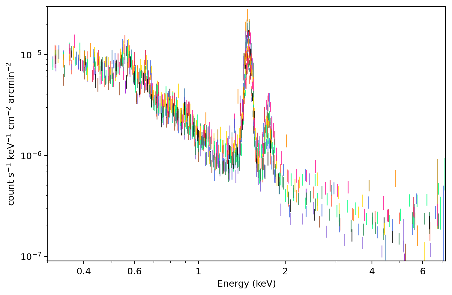 MOS1：该 region 的所有 receipt-published ObsID