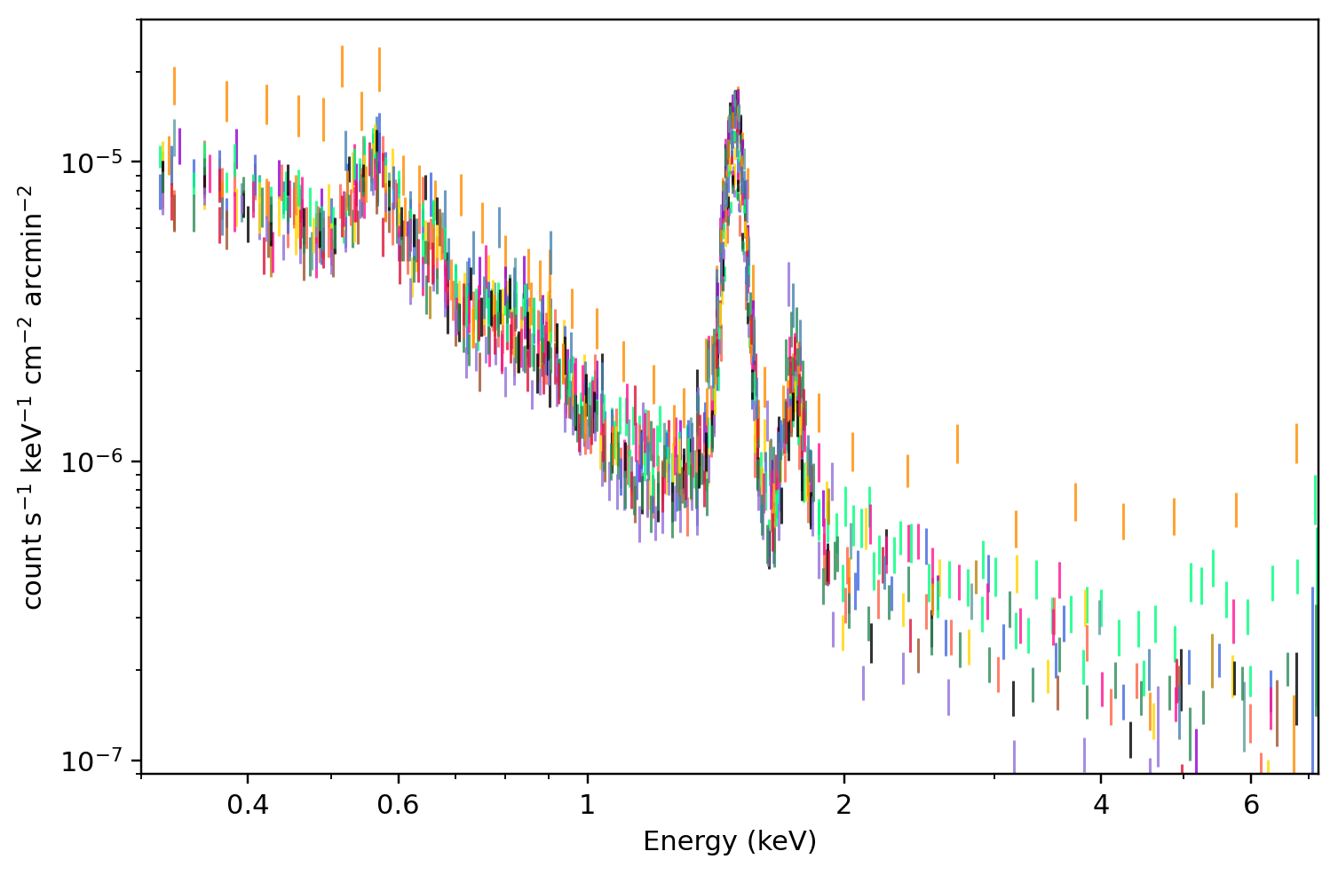 MOS2：该 region 的所有 receipt-published ObsID