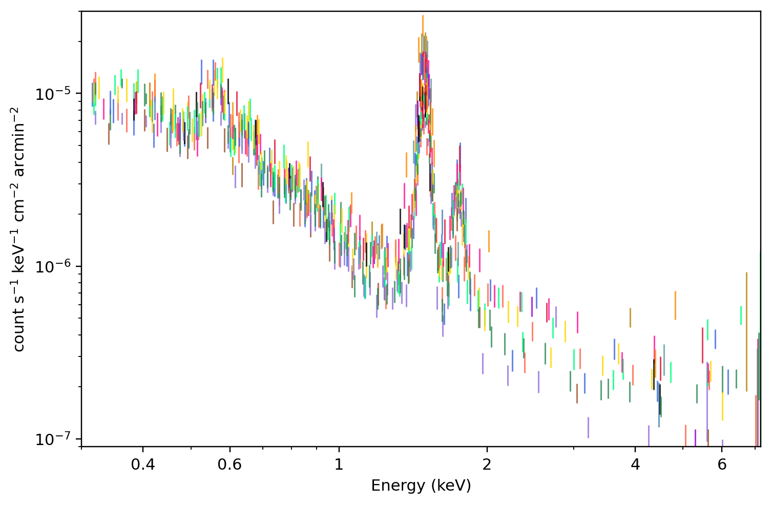 MOS1：该 region 的所有 receipt-published ObsID