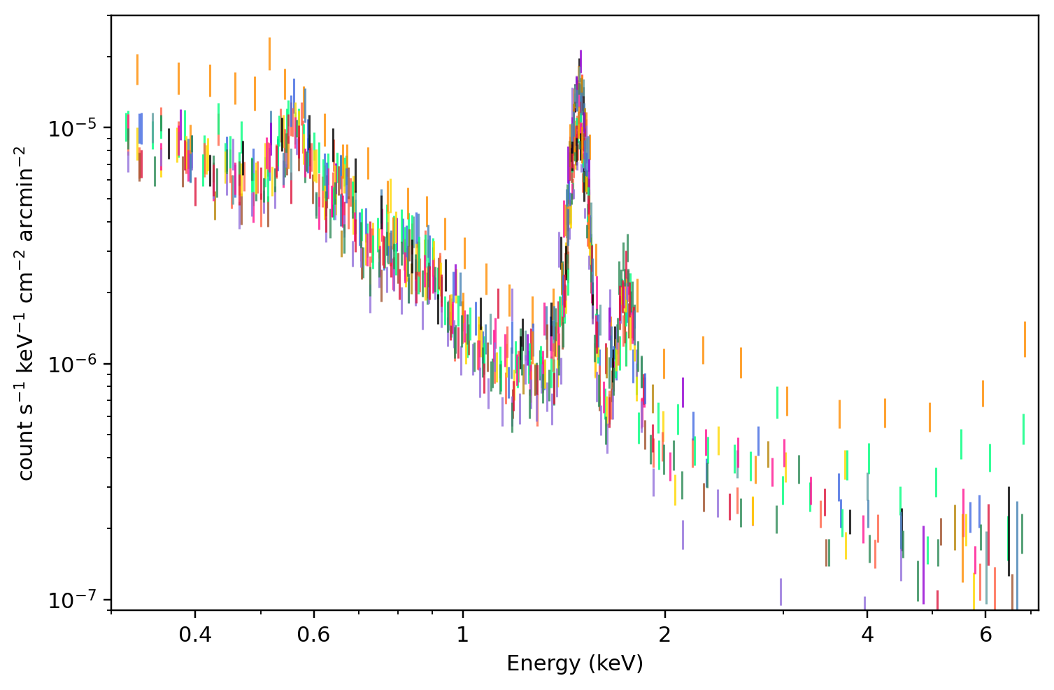 MOS2：该 region 的所有 receipt-published ObsID