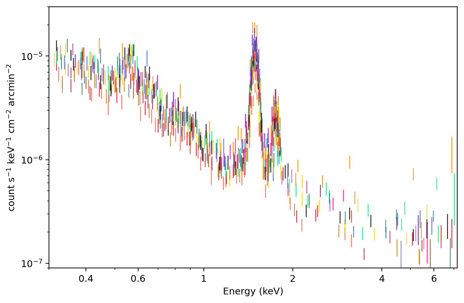 MOS1:该 region 的所有 receipt-published ObsID