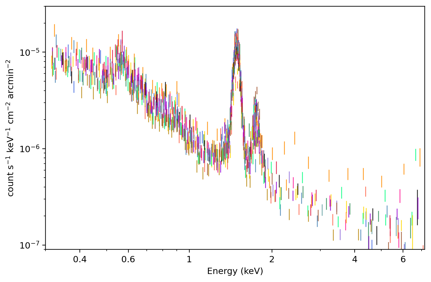 MOS2：该 region 的所有 receipt-published ObsID
