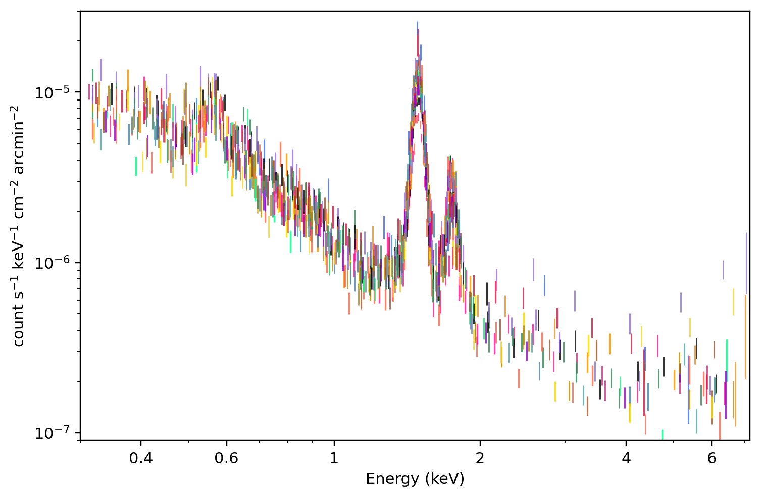 MOS1：该 region 的所有 receipt-published ObsID