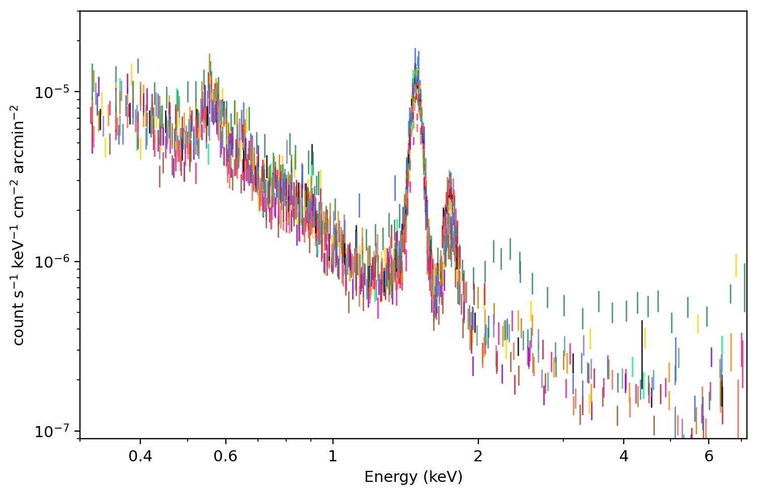 MOS2：该 region 的所有 receipt-published ObsID