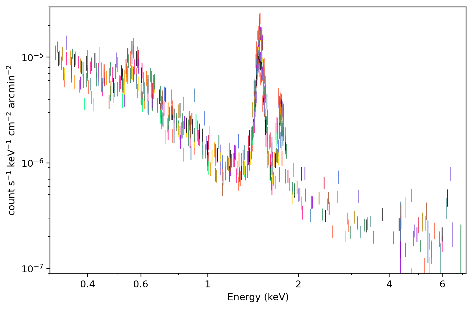 MOS1：该 region 的所有 receipt-published ObsID