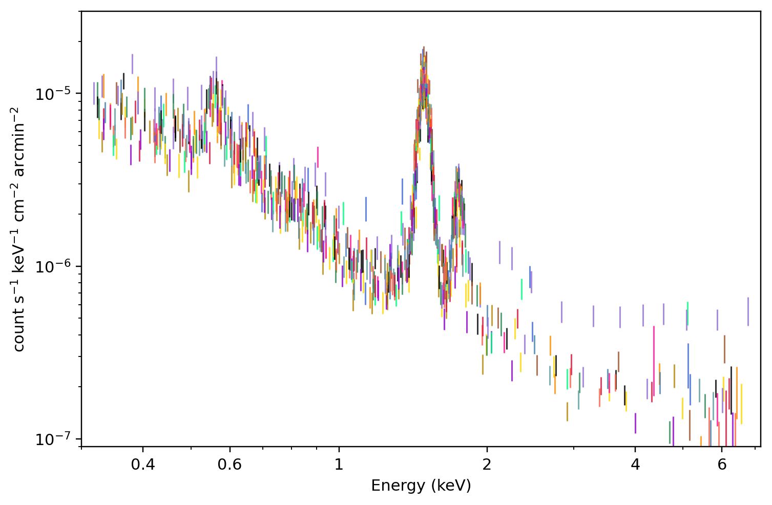 MOS2：该 region 的所有 receipt-published ObsID