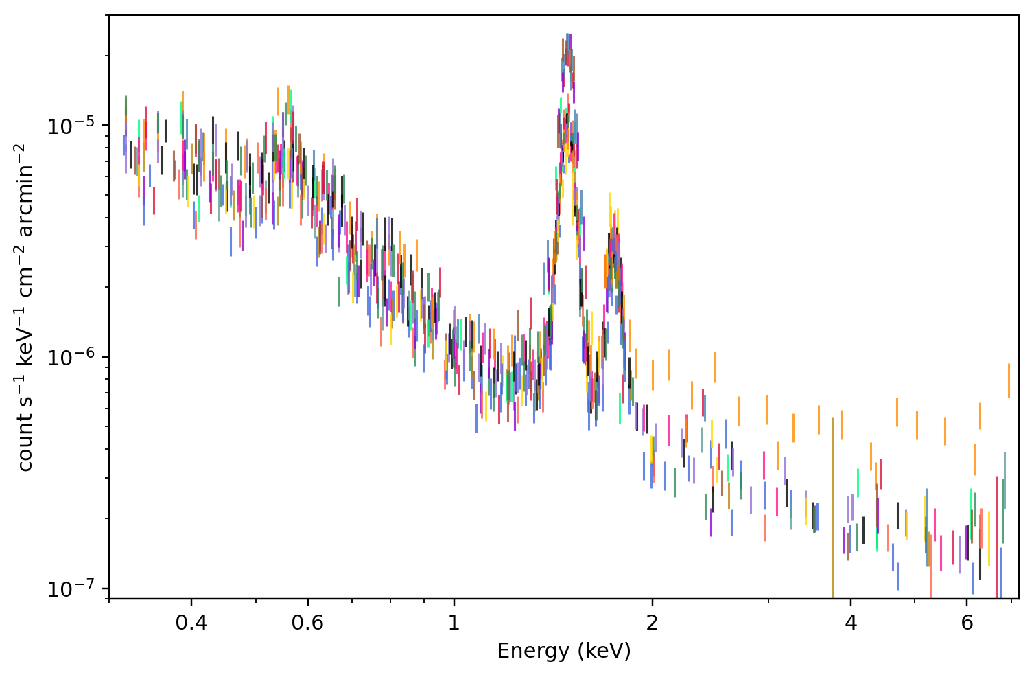 MOS1:该 region 的所有 receipt-published ObsID