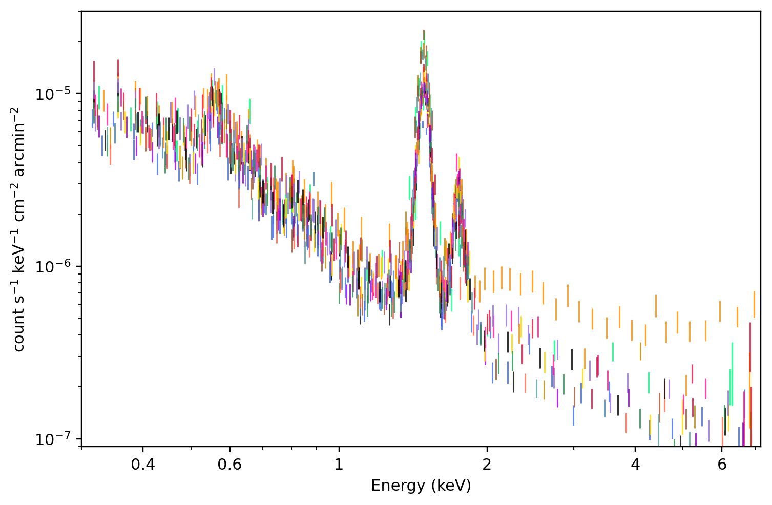 MOS2：该 region 的所有 receipt-published ObsID
