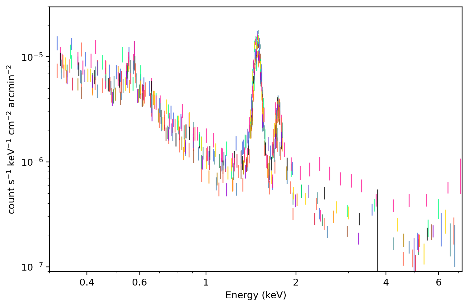 MOS1：该 region 的所有 receipt-published ObsID