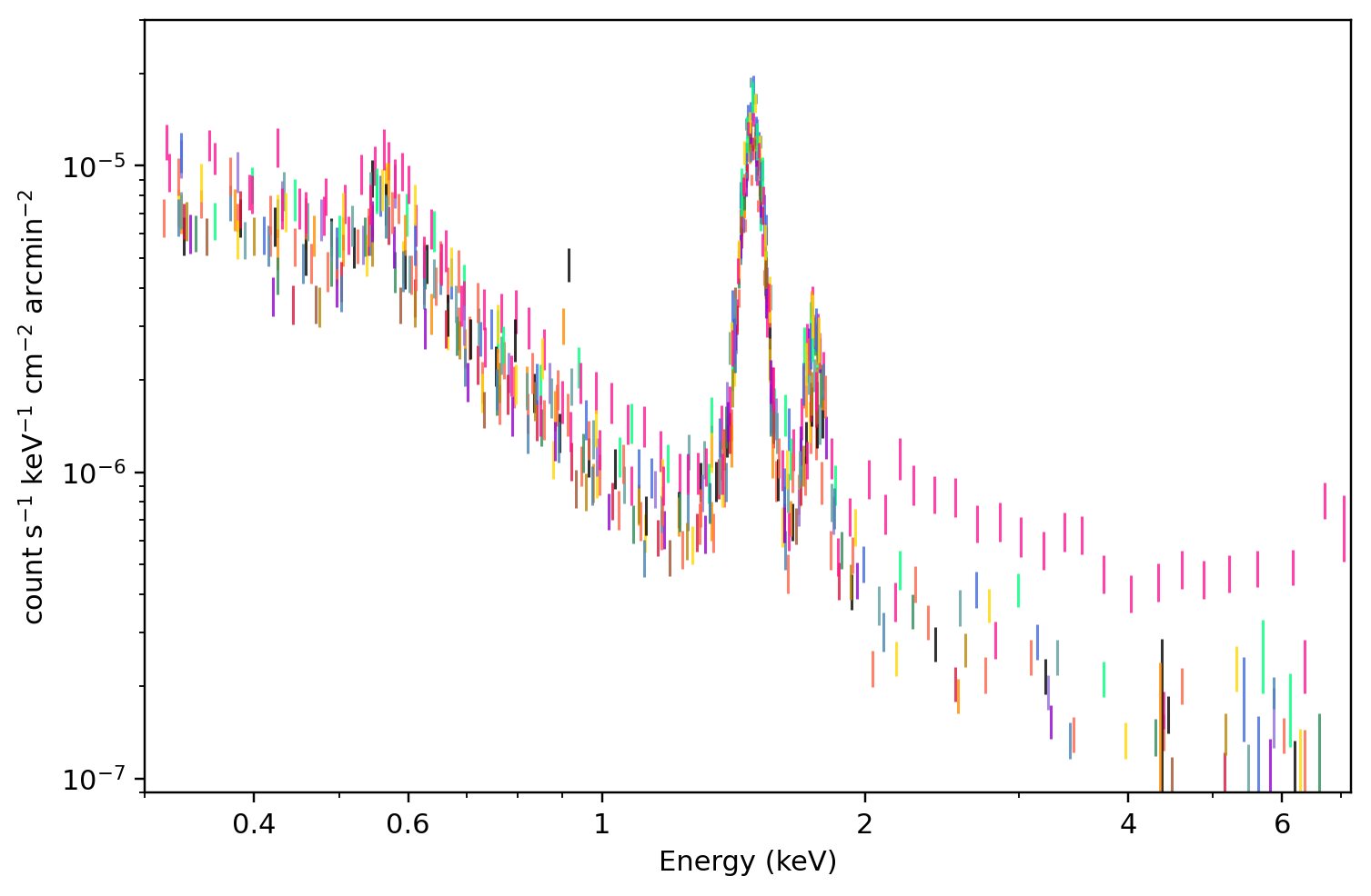 MOS2：该 region 的所有 receipt-published ObsID