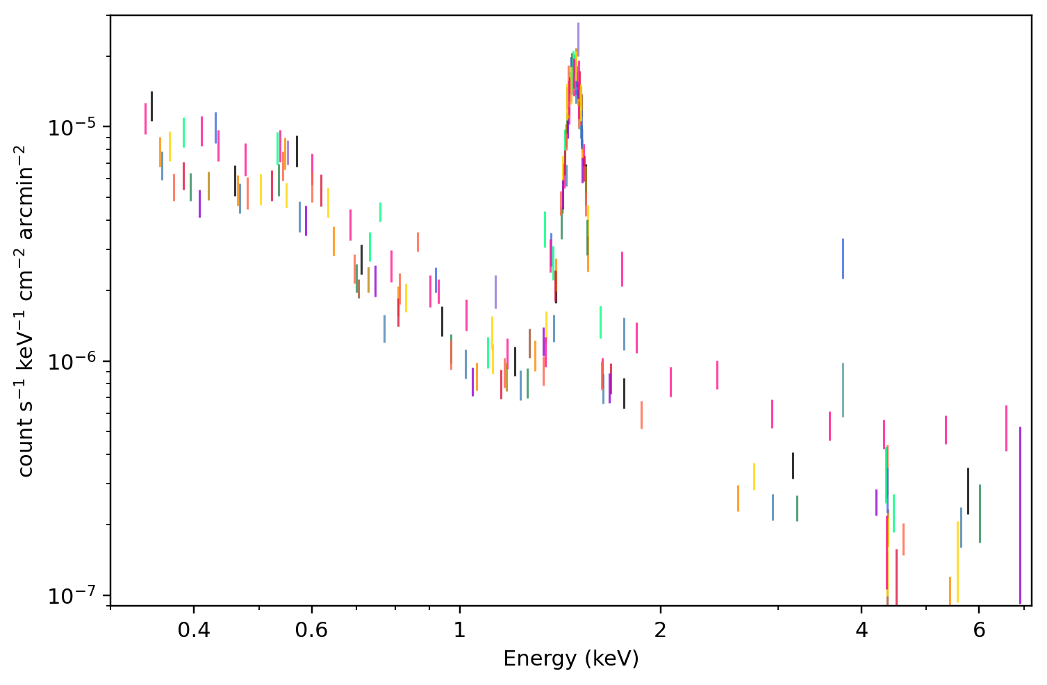 MOS1:该 region 的所有 receipt-published ObsID