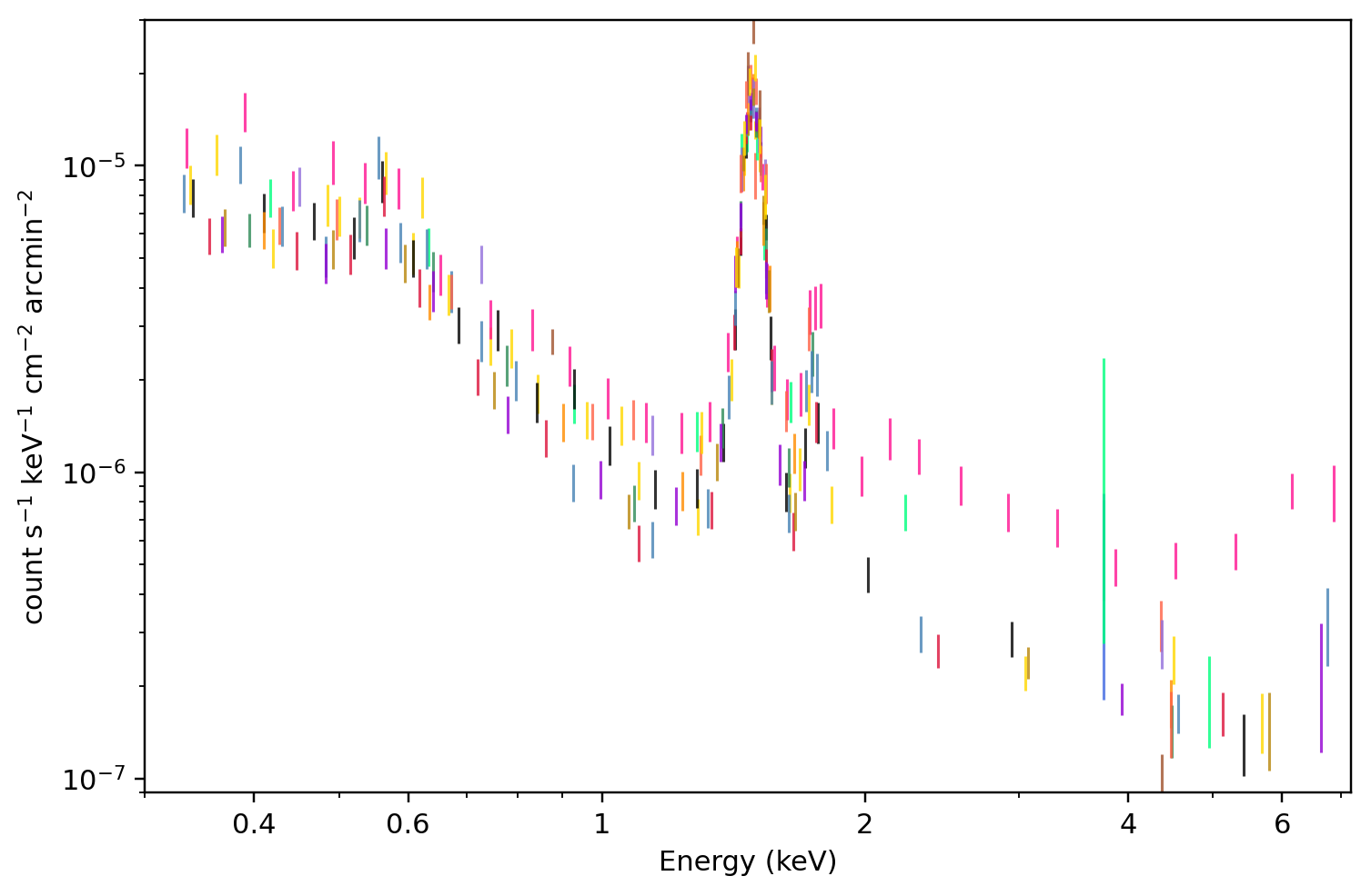 MOS2：该 region 的所有 receipt-published ObsID