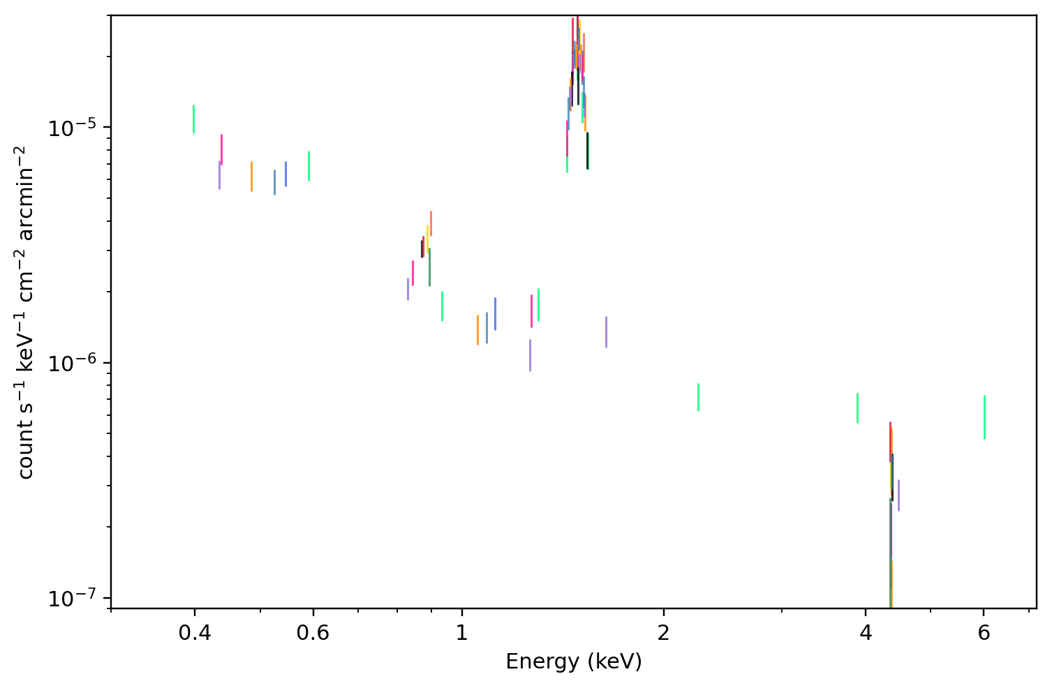 MOS1：该 region 的所有 receipt-published ObsID