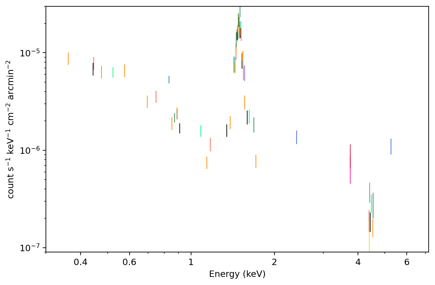 MOS2：该 region 的所有 receipt-published ObsID