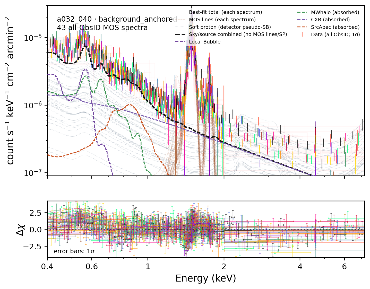 a032_040 background_anchored terminal fit spectrum and Delta-chi