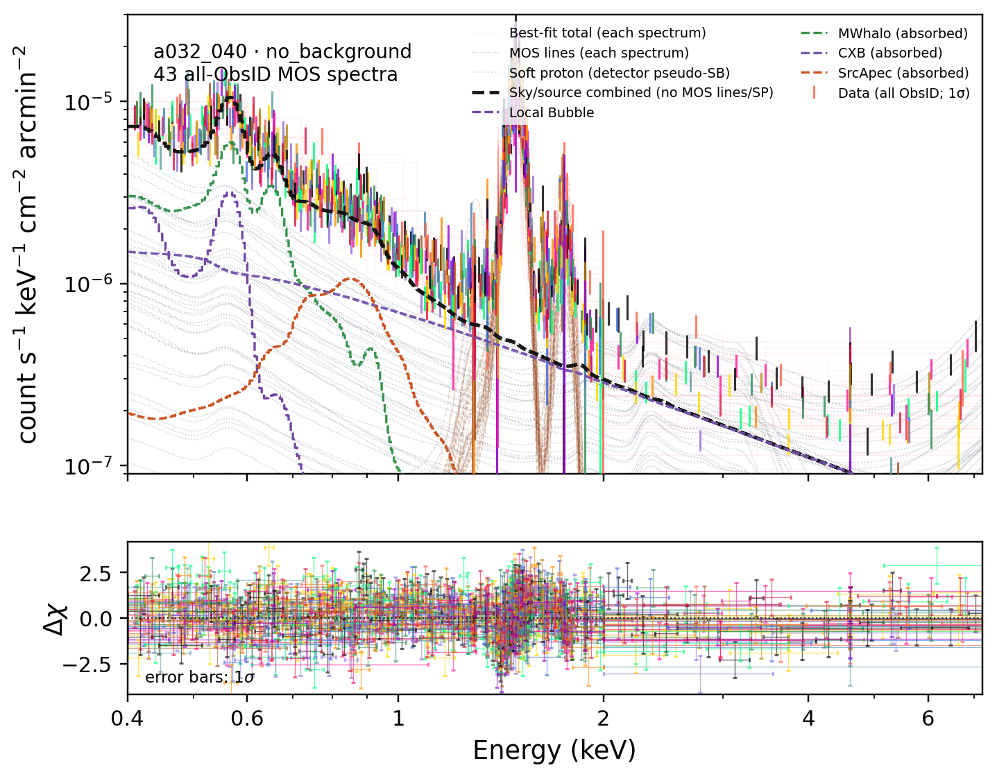 a032_040 no_background terminal fit spectrum and Delta-chi