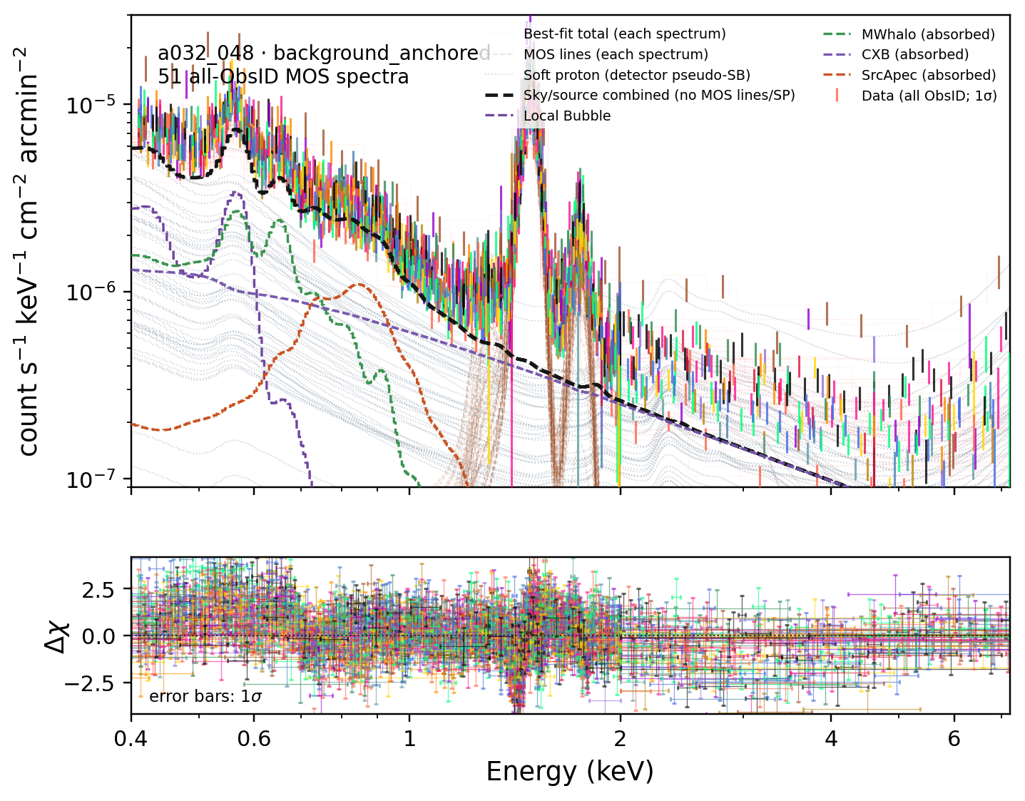 a032_048 background_anchored terminal fit spectrum and Delta-chi