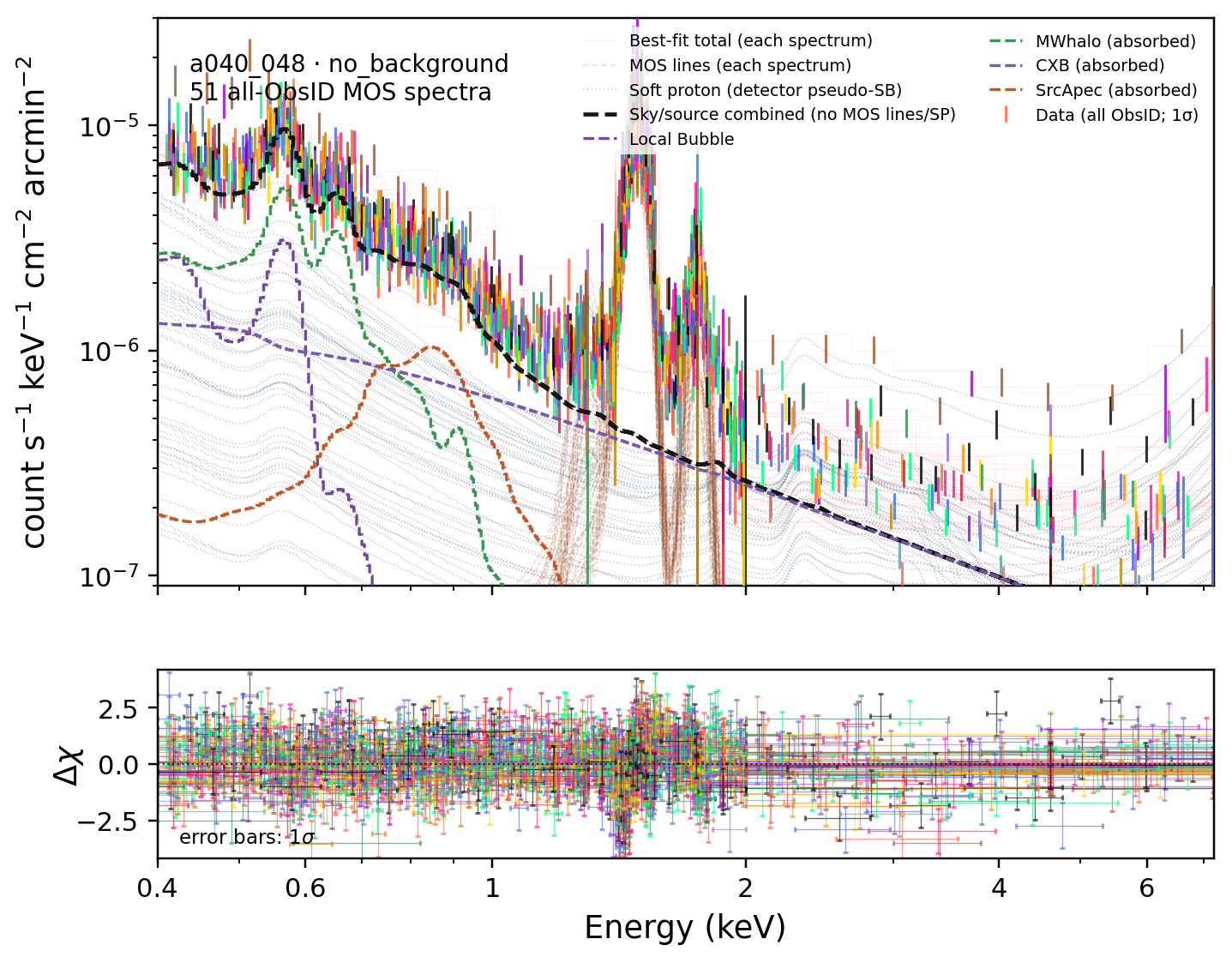 a040_048 no_background terminal fit spectrum and Delta-chi
