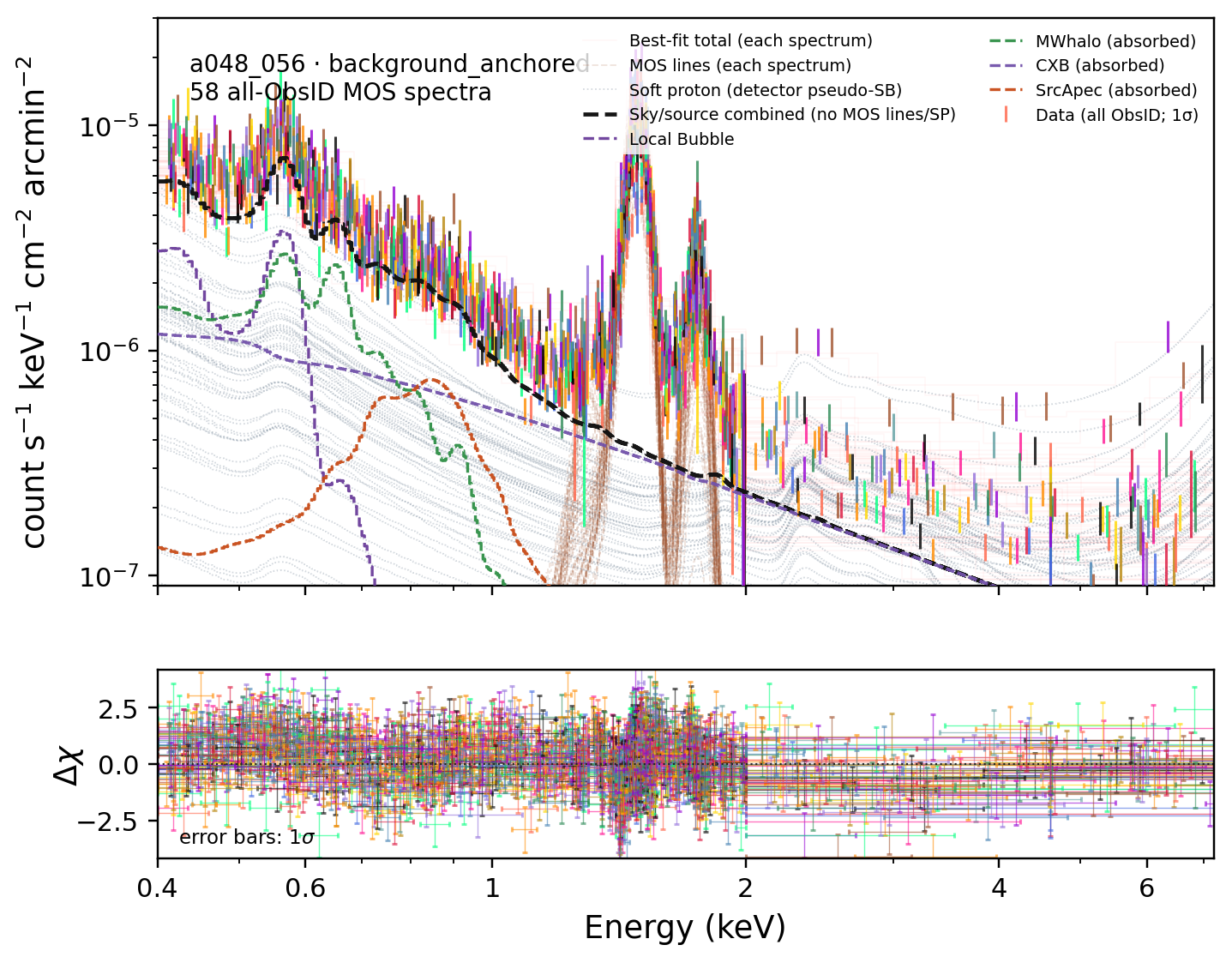 a048_056 background_anchored terminal fit spectrum and Delta-chi