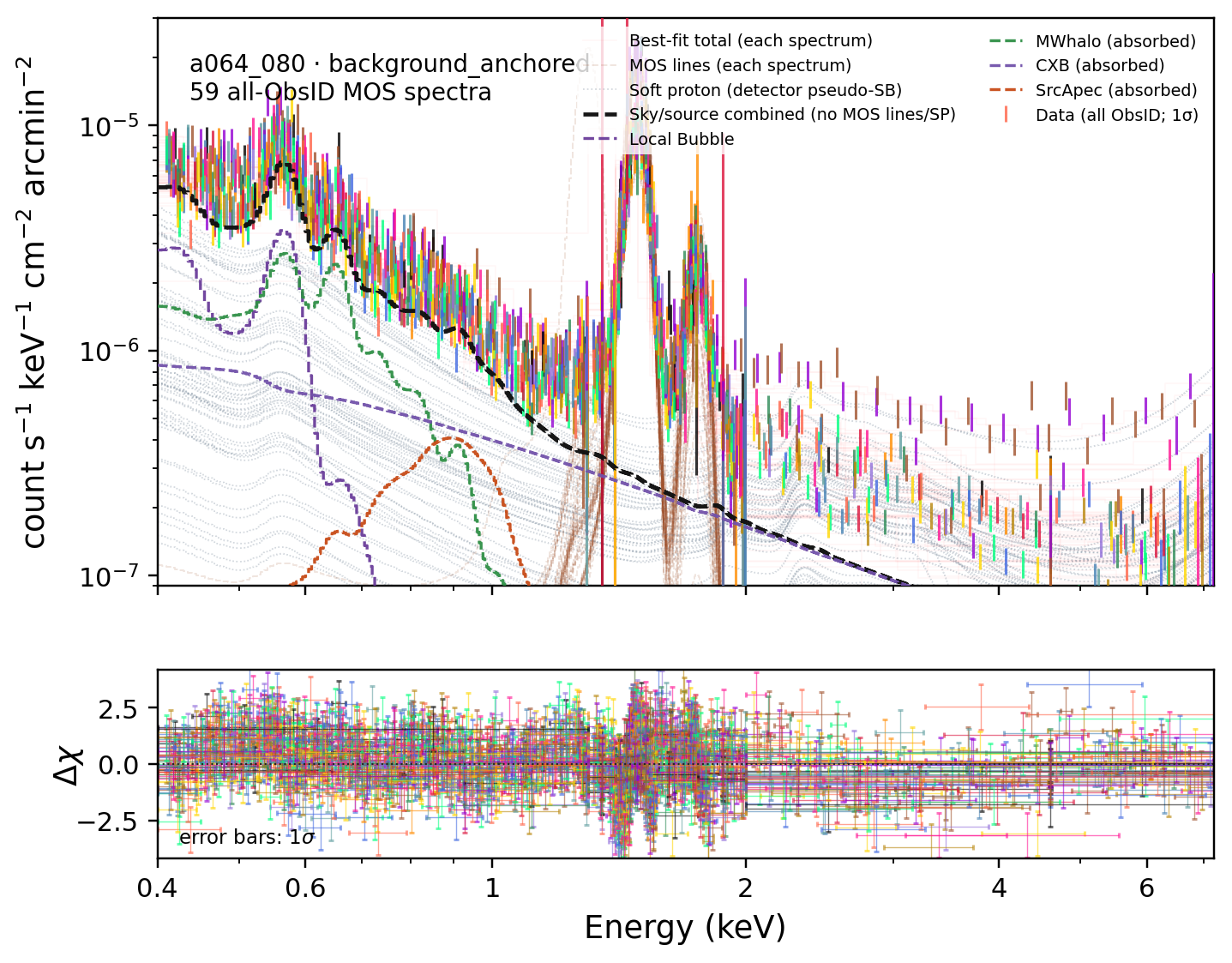 a064_080 background_anchored terminal fit spectrum and Delta-chi
