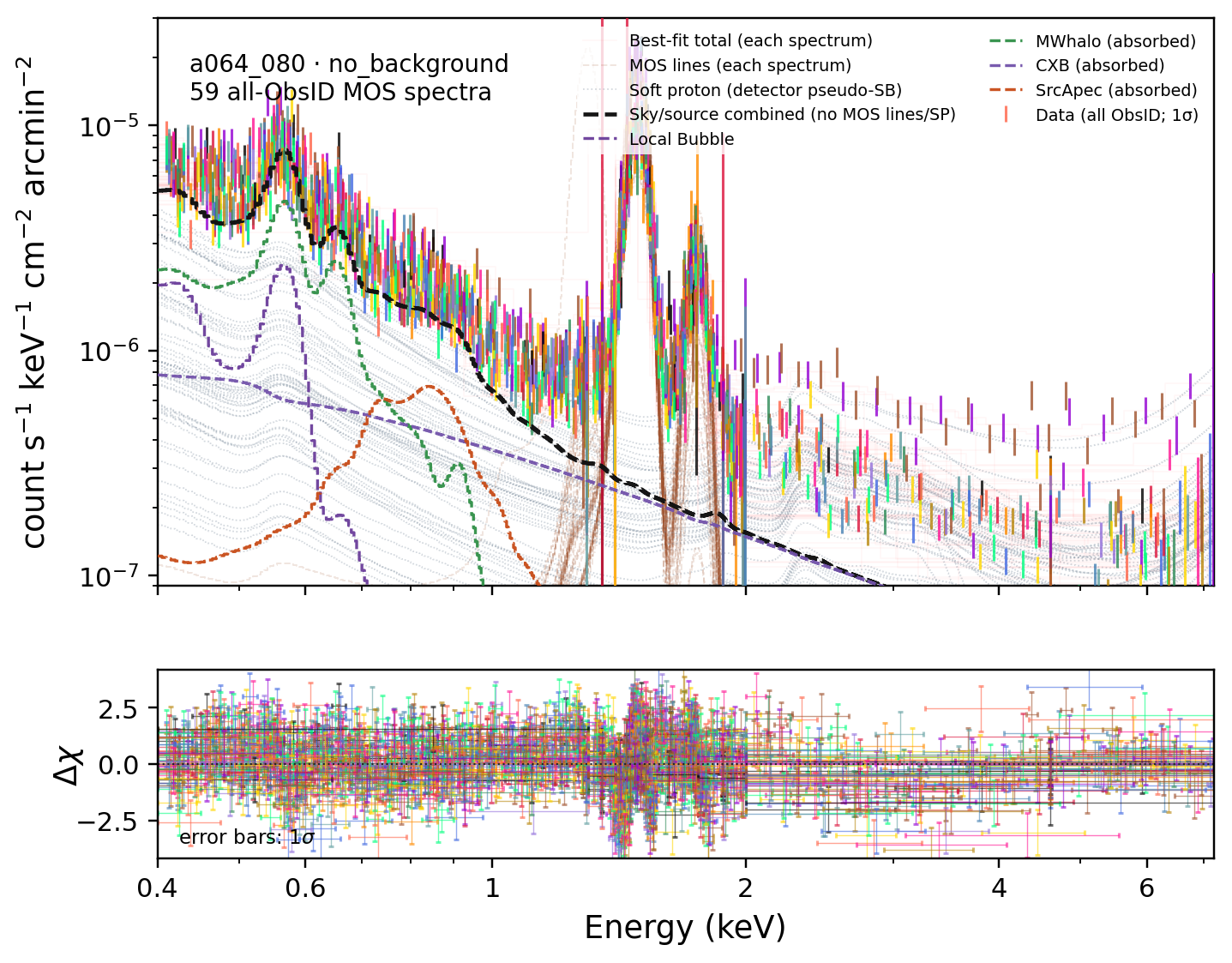 a064_080 no_background terminal fit spectrum and Delta-chi