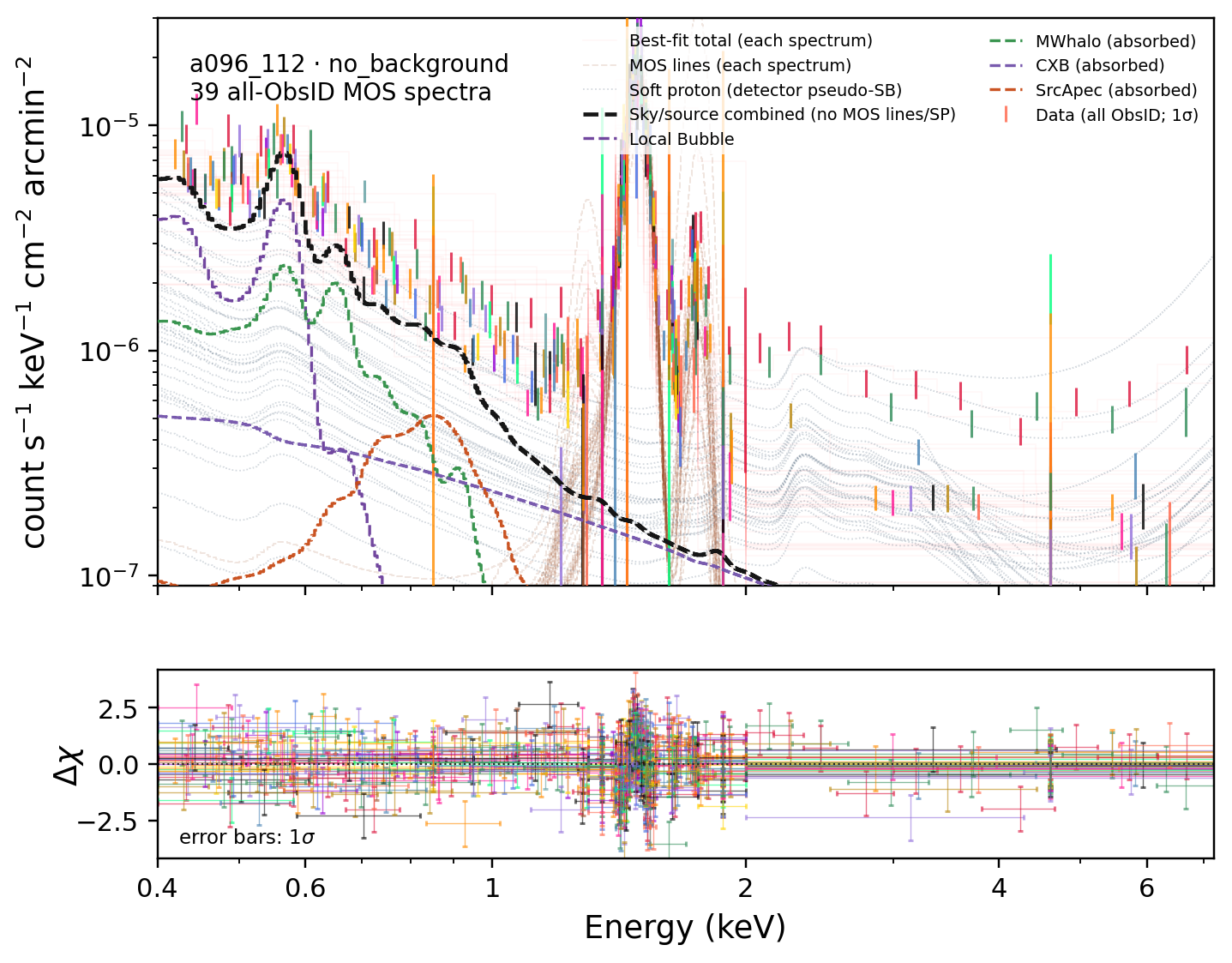 a096_112 no_background terminal fit spectrum and Delta-chi
